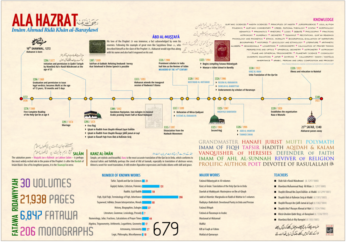 alahzrat info 1ed.png