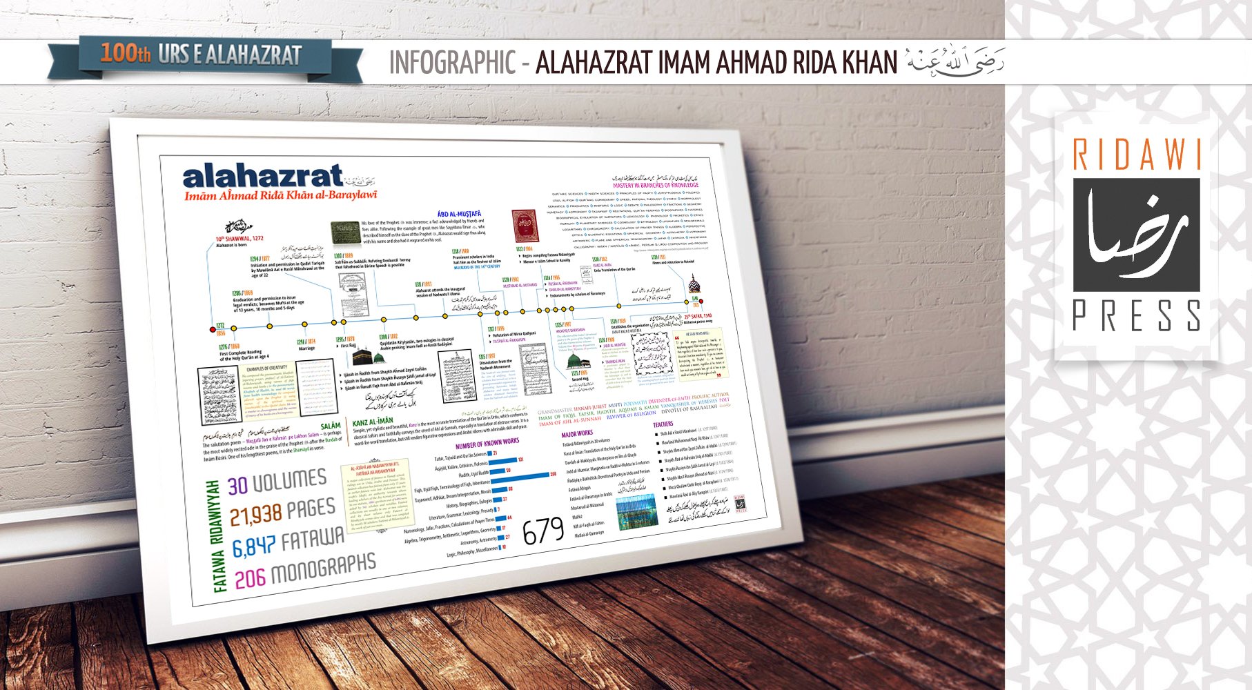 Poster release: Alahazrat Imam Ahmed Rida Khan